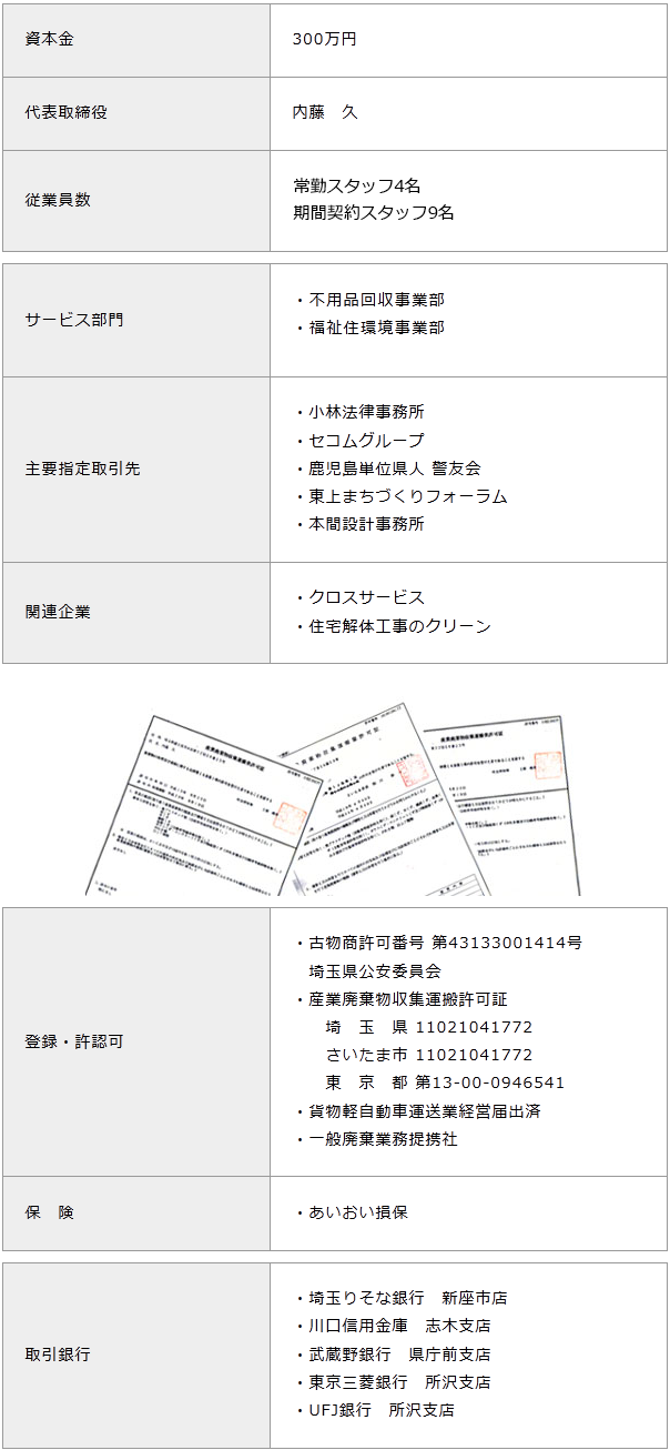 会社概要