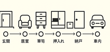 下見する順序イラスト